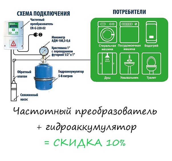 Частотный преобразователь для насоса скважины схема подключения