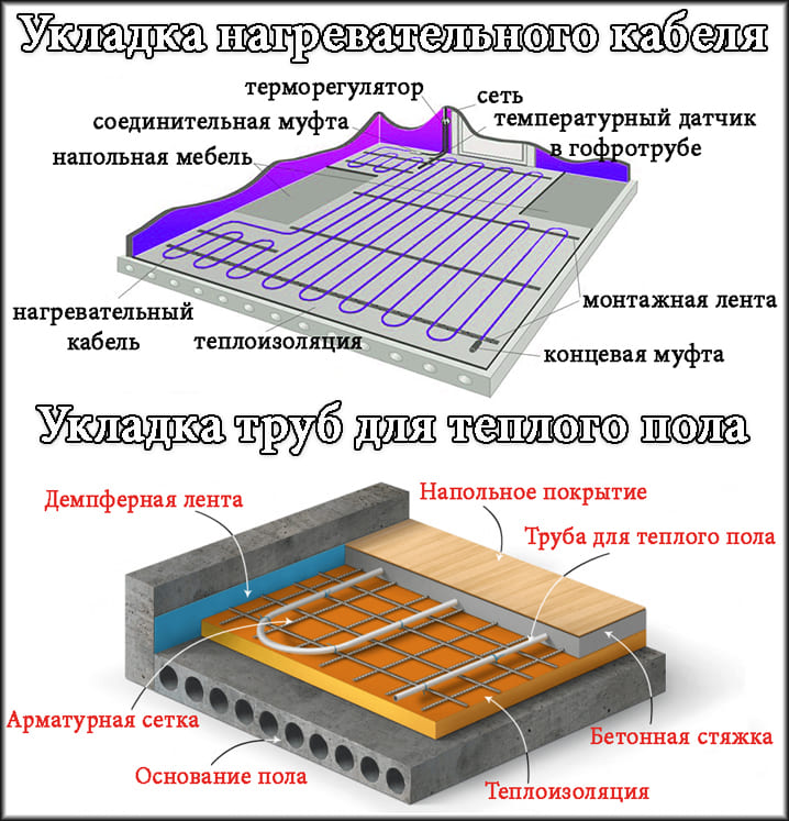 Электрический пол сколько. Раскладка теплого пола электрического. Порядок укладки теплого пола под плитку. Температура кабеля теплого пола. Тёплый пол электрический инструкция по монтажу.