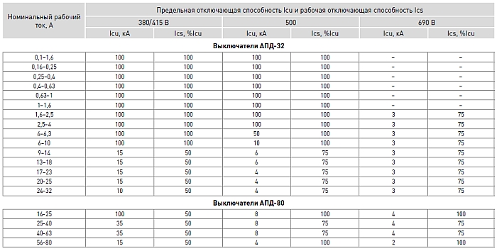 Определение отключений