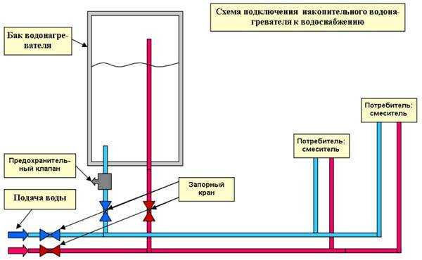 Схема подключения водонагревательного бака своими руками
