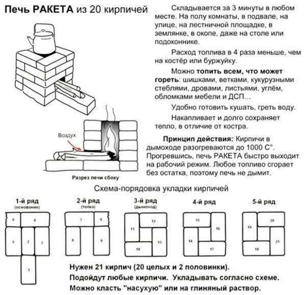 Печь ракета из профильной трубы чертежи с размерами