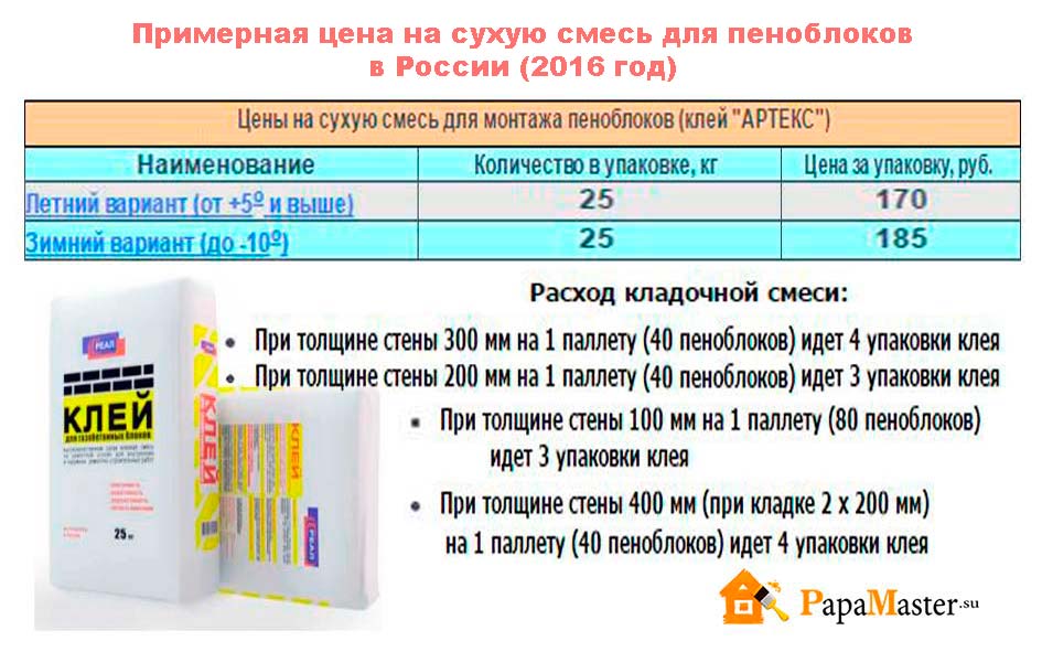 Расход газоблока на 1. Расход клея на пеноблок 100мм. Клей для блоков газосиликатных расход на 1 м3. Расход клея для газосиликатных блоков на 1м3 кладки таблица. Клей для пеноблоков HFC[Jl YF v3.