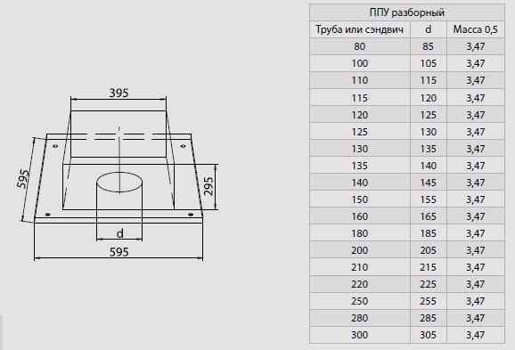Размеры ппу для дымоходов бани чертеж