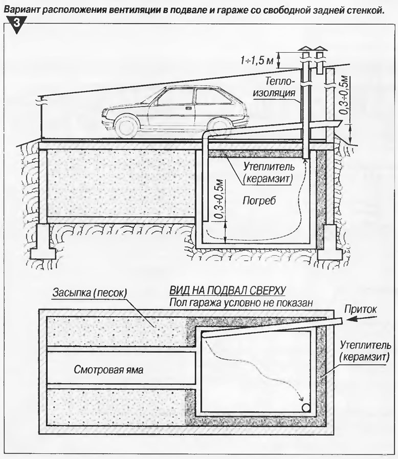 Самостоятельная постройка погреба в гараже