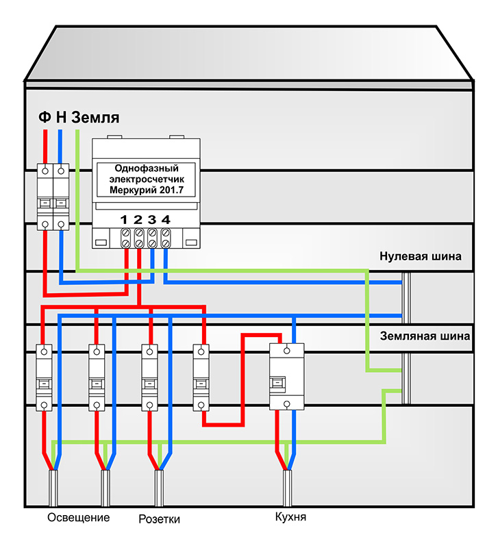 Схема подключения счетчика электроэнергии однофазный меркурий 201