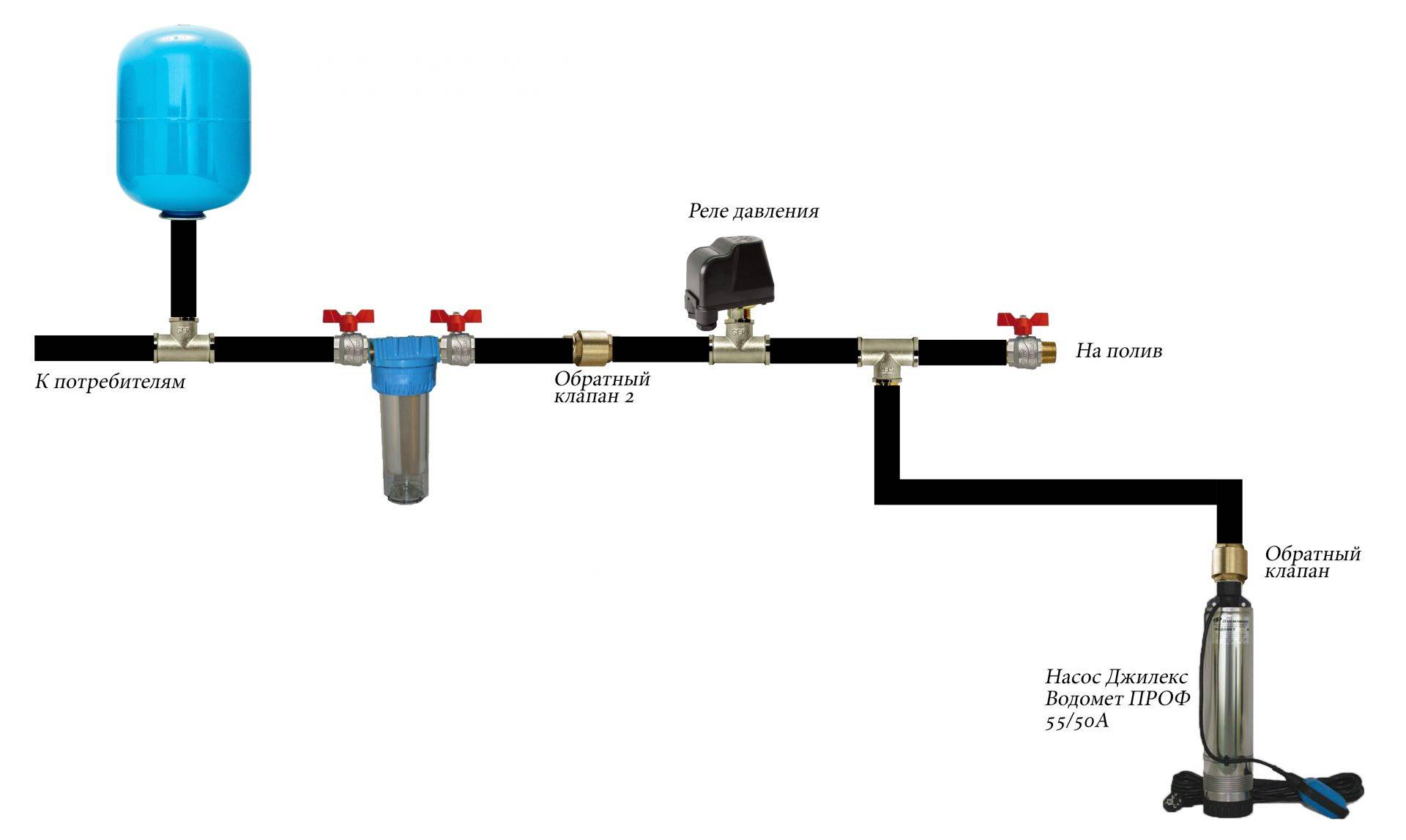 Обратный после насоса. Схема включения гидроаккумулятора в систему водоснабжения. Схема подключения водопровода от колодца с гидроаккумулятором. Схема подключения водопровода из скважины. Схема подключения гидроаккумулятора в систему водопровода.