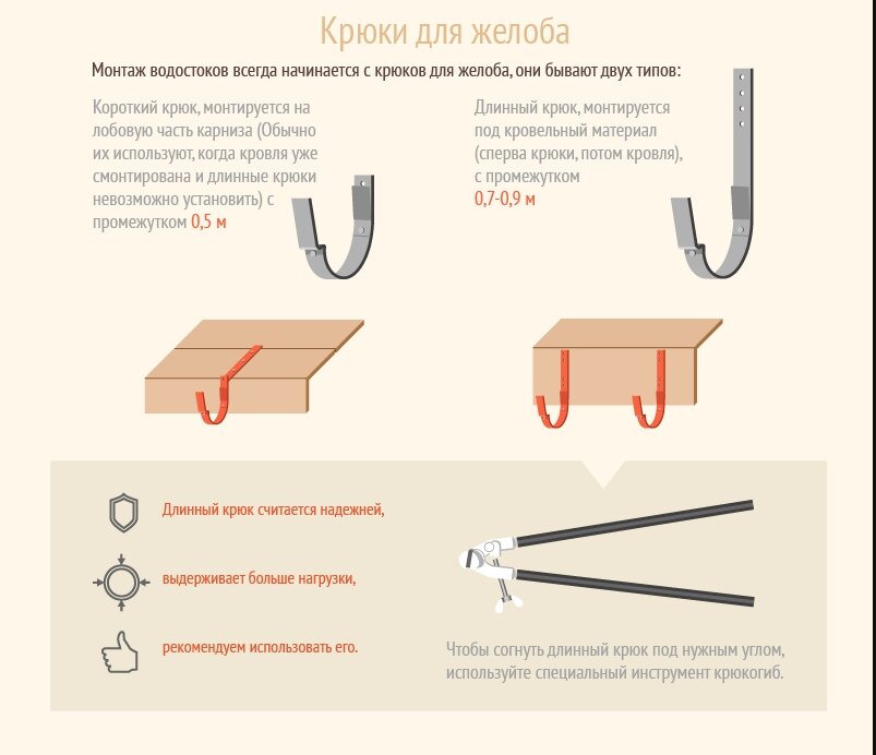 Кронштейногиб для водосточки своими руками чертежи