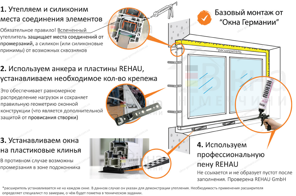 Купить И Установить Пластиковые Окна Недорого