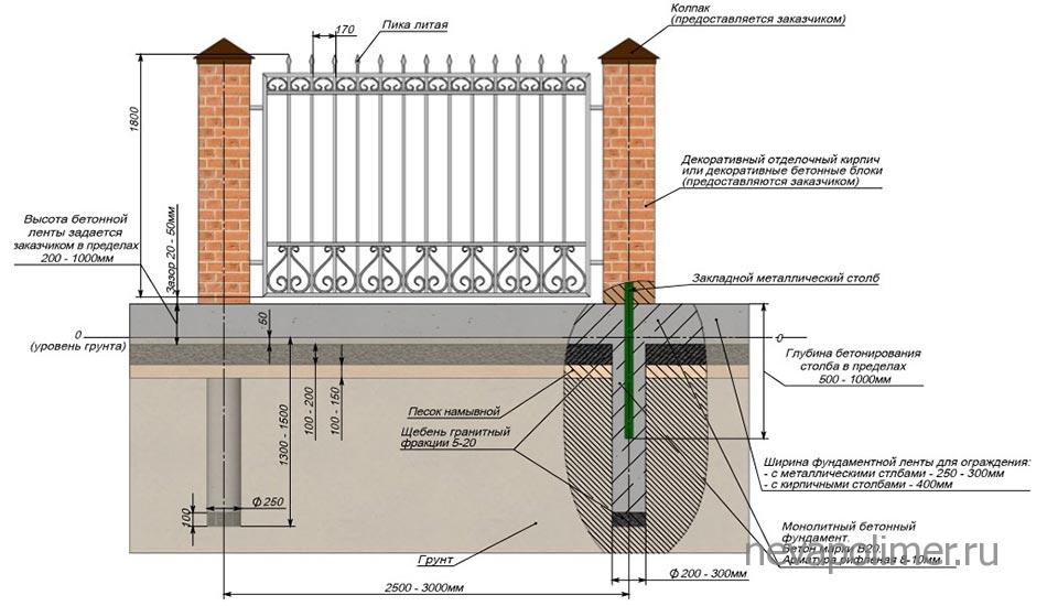 Кирпичный столб для забора размеры. Фундамент ограждения чертеж. Ленточный фундамент под кирпичный забор схема. Схема кладки кирпичного забора. Схема армирования фундамента под забор.