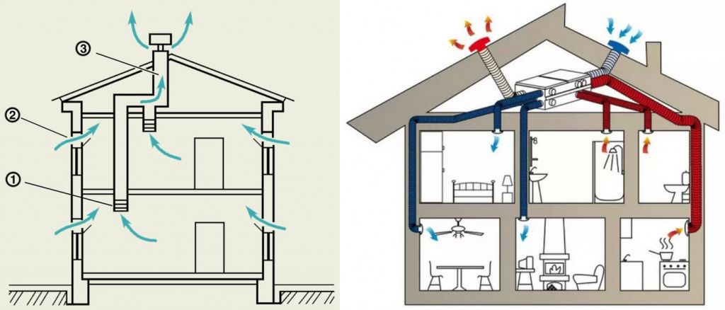 Все что необходимо знать об устройстве системы вентиляции в хрущевках со схемами, фотографиями и видео