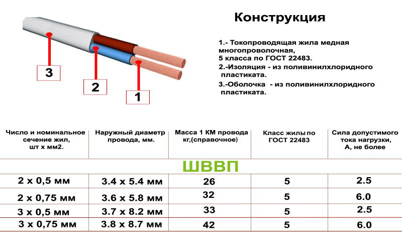 Технические параметры и сферы применения термостойкого провода РКГМ