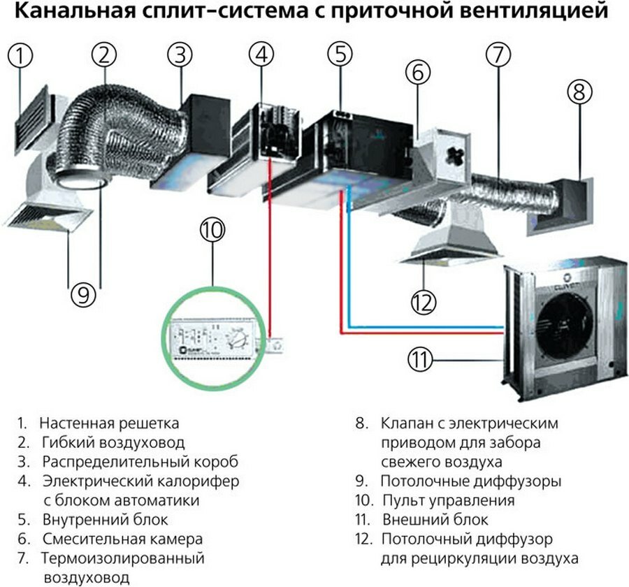 Схема работы фанкойла