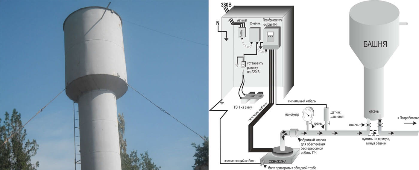 Устройство водонапорной башни схема