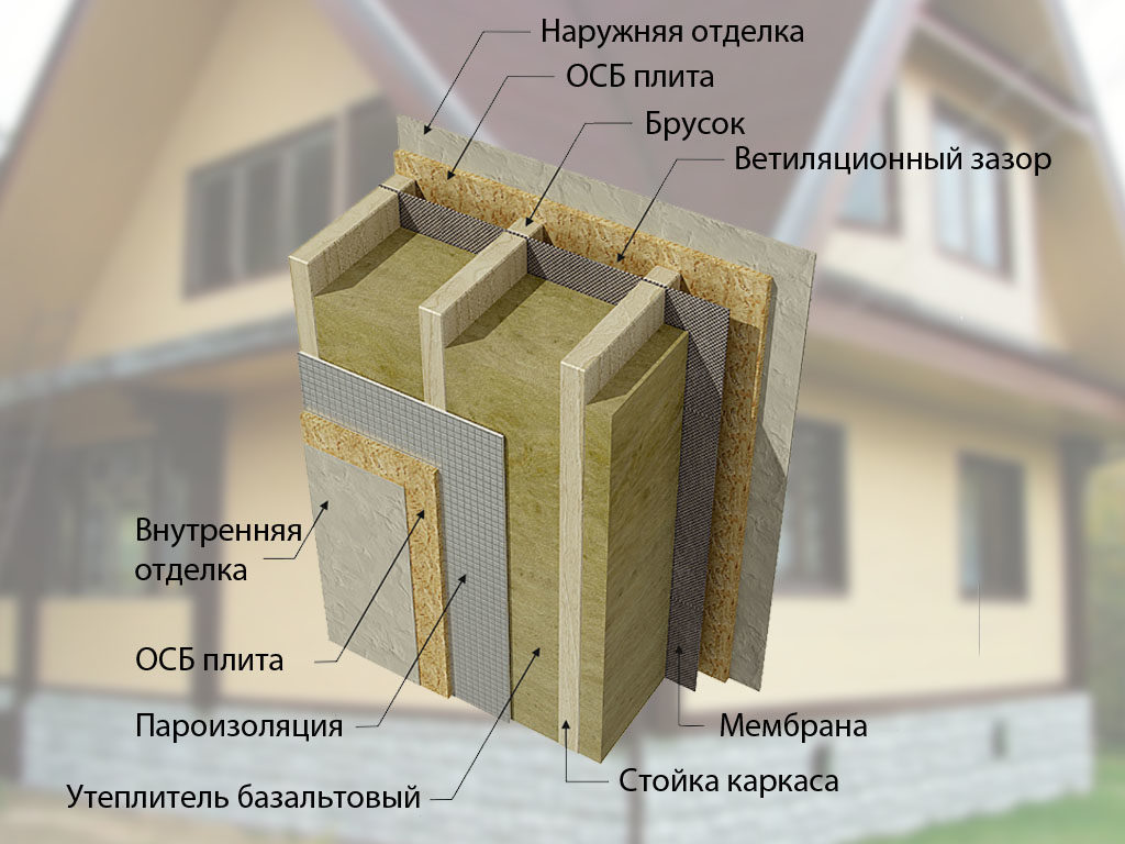 Строительство дома из ОСБ-панели своими руками