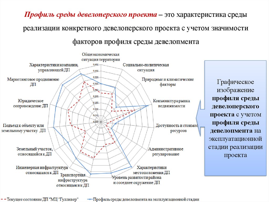 Инфраструктуру проекта не оценивают на уровне