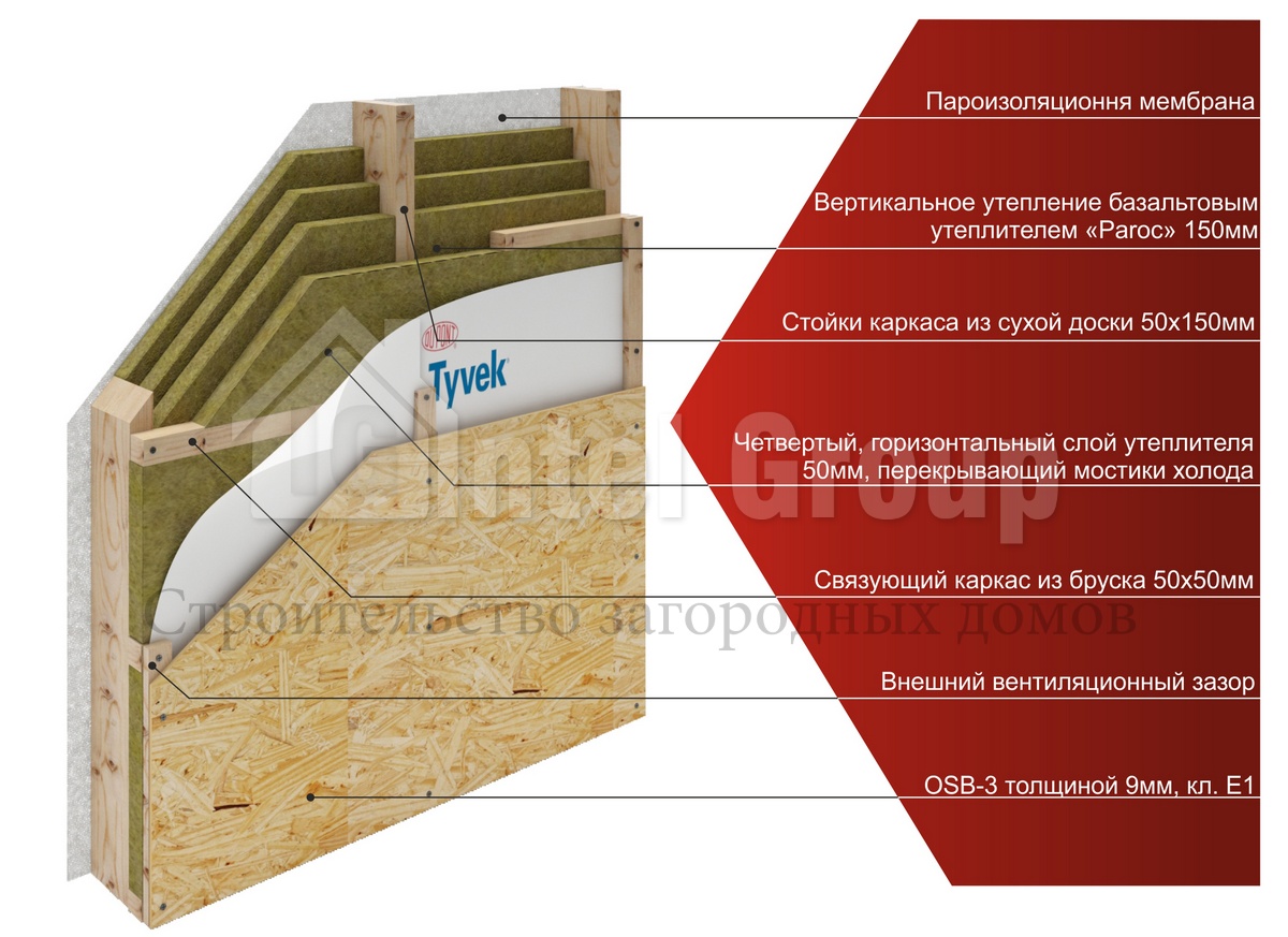 Пирог стены каркасного дома с сайдингом