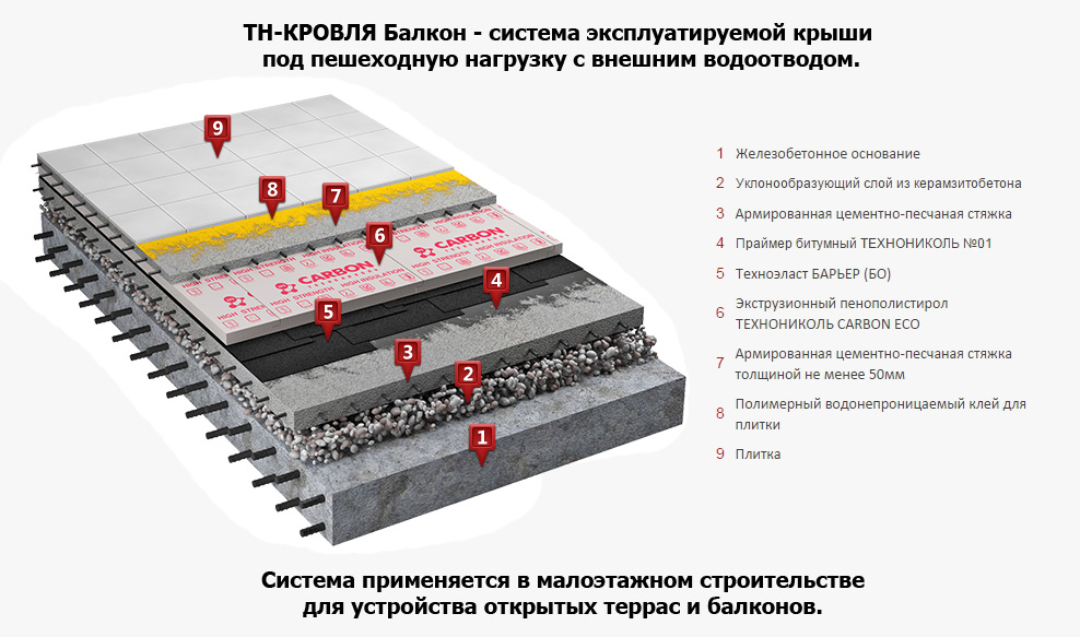 Какие крыши называются эксплуатируемыми и их устройство