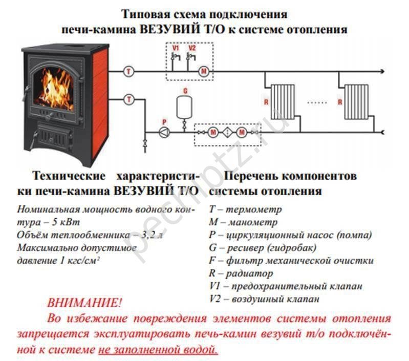 Печи для отопления: выбираем печь для отопления дома правильно