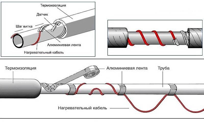 Обогрев труб водопровода греющим саморегулирующимся кабелем