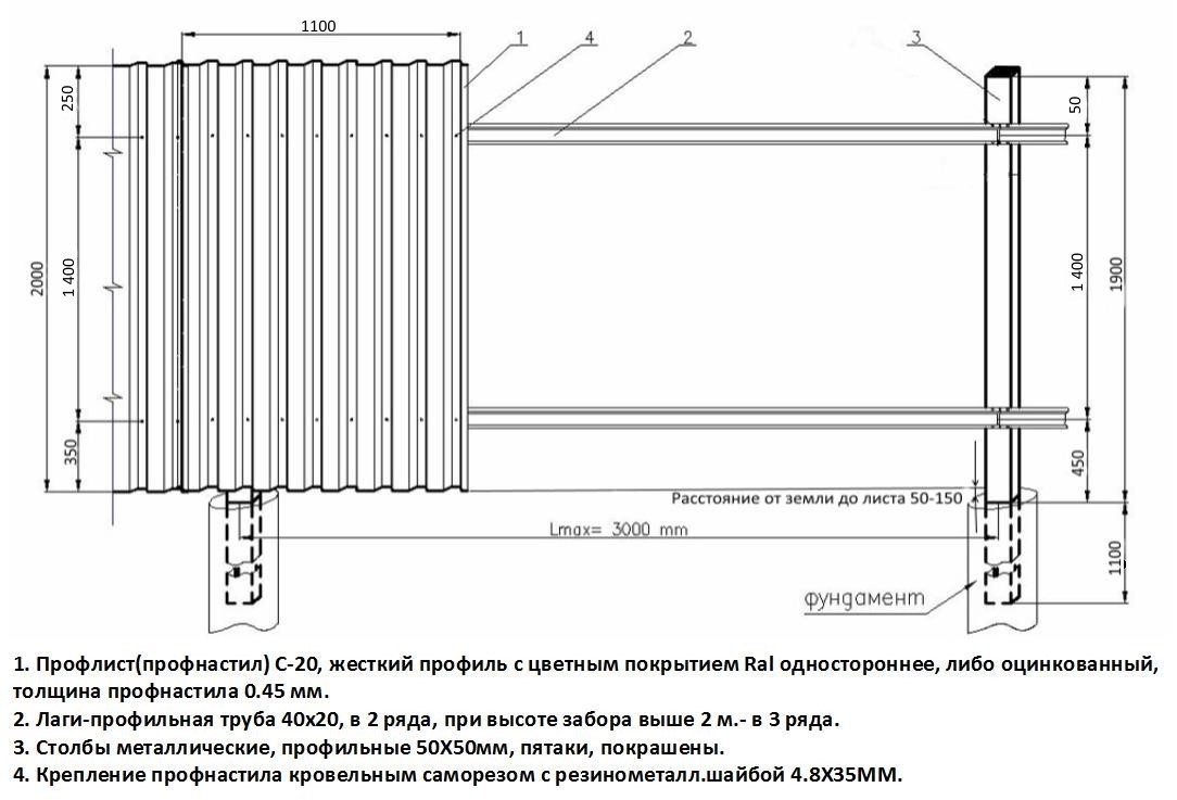 Размер профильной трубы для забора