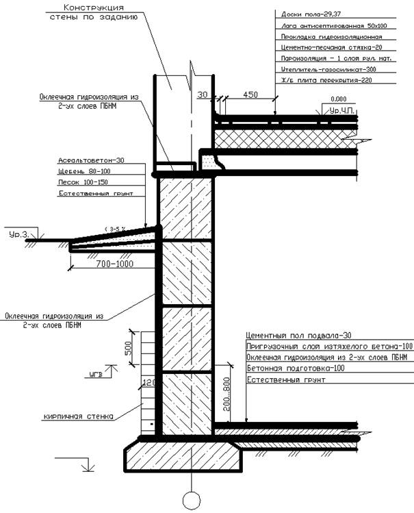 Узел фундамента. Гидроизоляция ленточного фундамента чертеж. Монолитный ленточный фундамент разрез по стене. Узел ленточного монолитного фундамента. Гидроизоляция отмостки здания узел чертеж.