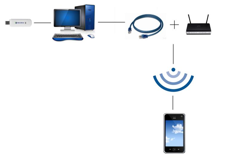 Как передать изображение с ноутбука на телевизор через wifi