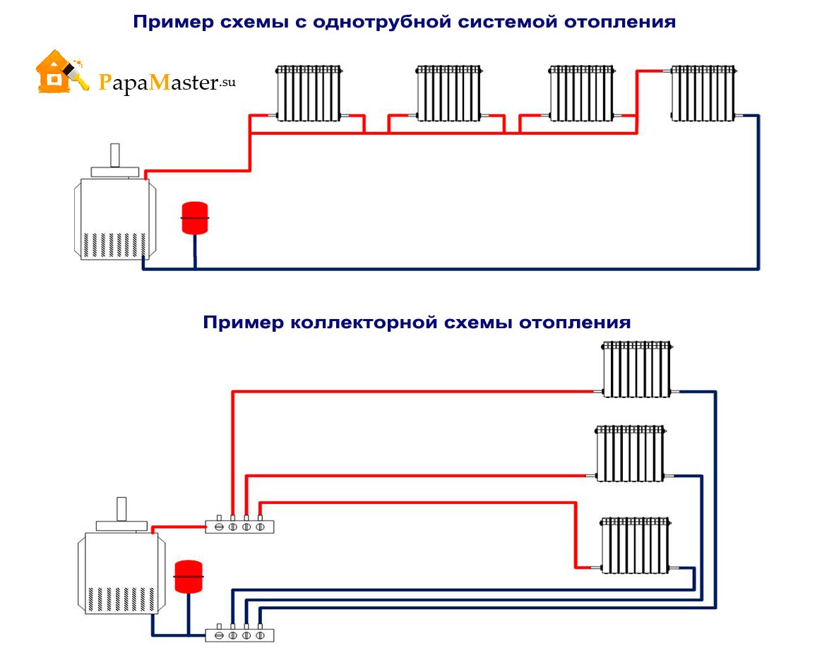 В чем особенность горизонтальной системы отопления: двухтрубной, однотрубной и как сделать правильную разводку
