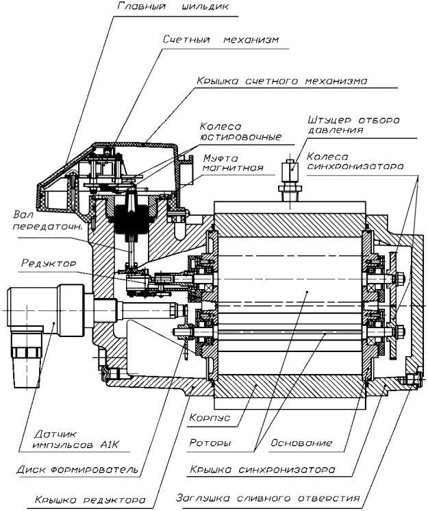 Схема газового счетчика