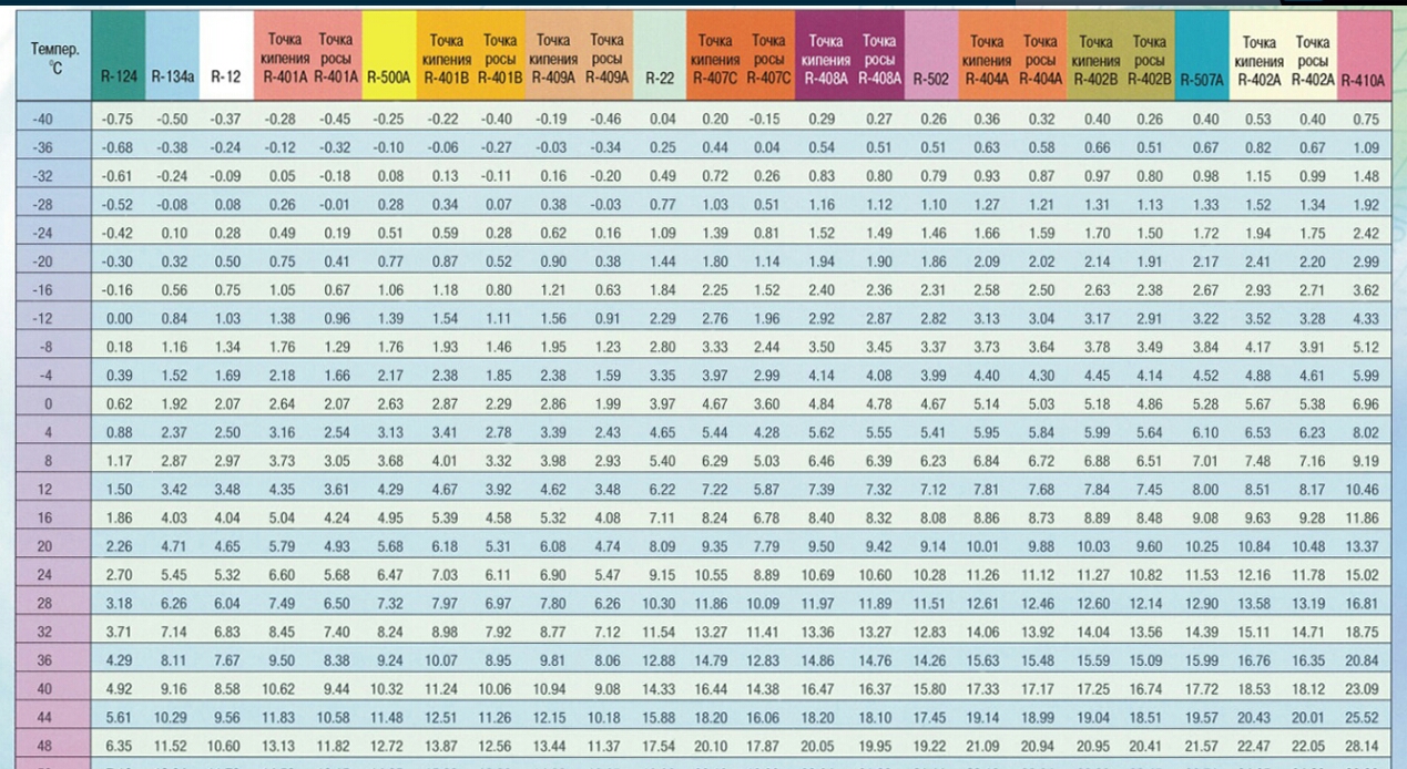 Temperature of steam table фото 113