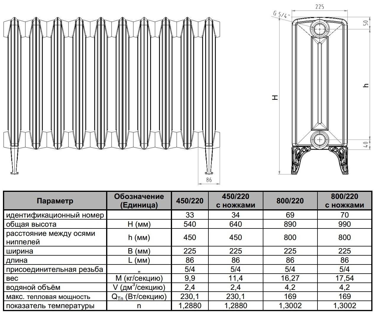 Размеры и тепловая мощность чугунных радиаторов