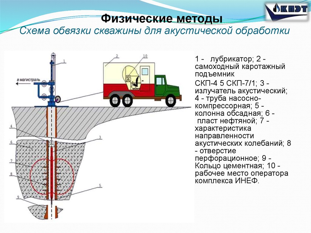 Схема обвязки это определение