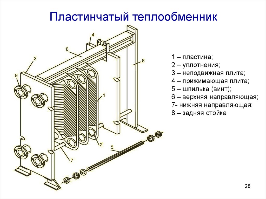 Сборочный чертеж пластинчатого теплообменника