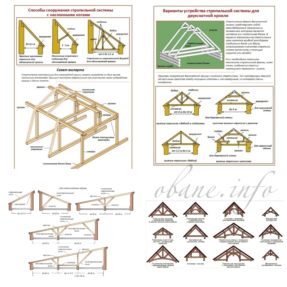Чертежи двухскатных стропильных систем. Схема крепежа 2х скатной крыши. Наслонная стропильная система двухскатной крыши схема. Схемы сборки стропил двухскатной крыши. Крыша с кукушкой стропильная система чертеж.