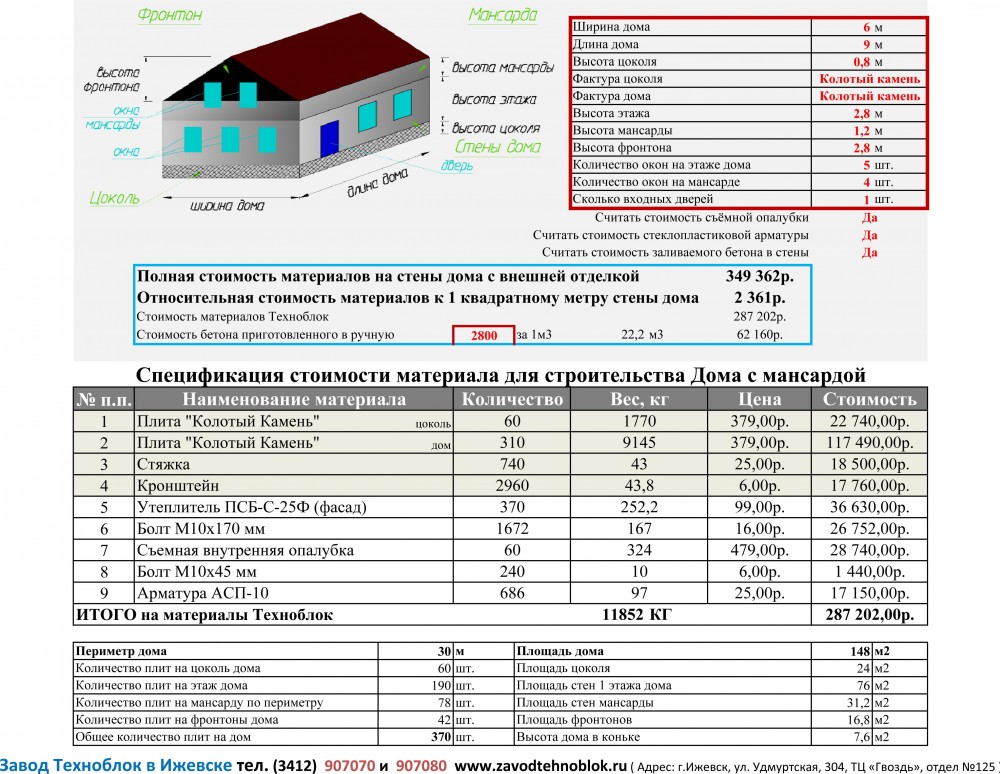 Объемы материалов по проекту