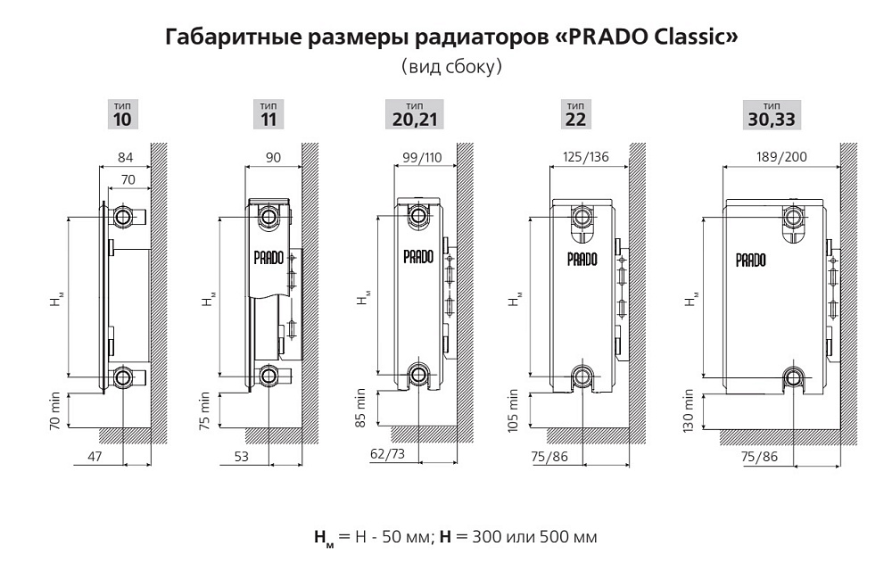 Радиаторы прадо рф инн