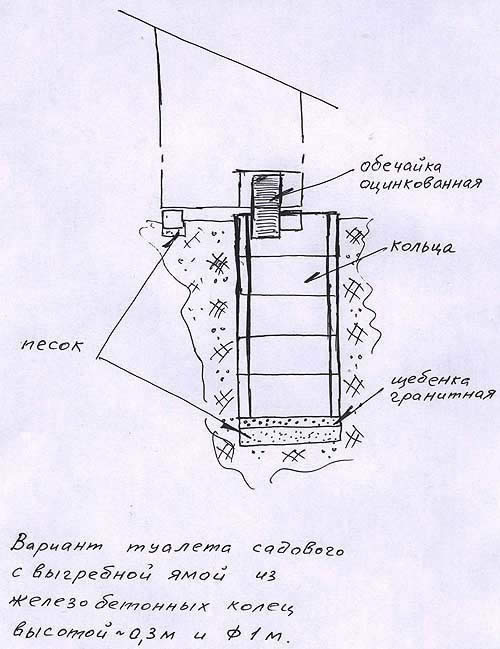 Дачный туалет с выгребной ямой своими руками чертежи без запаха