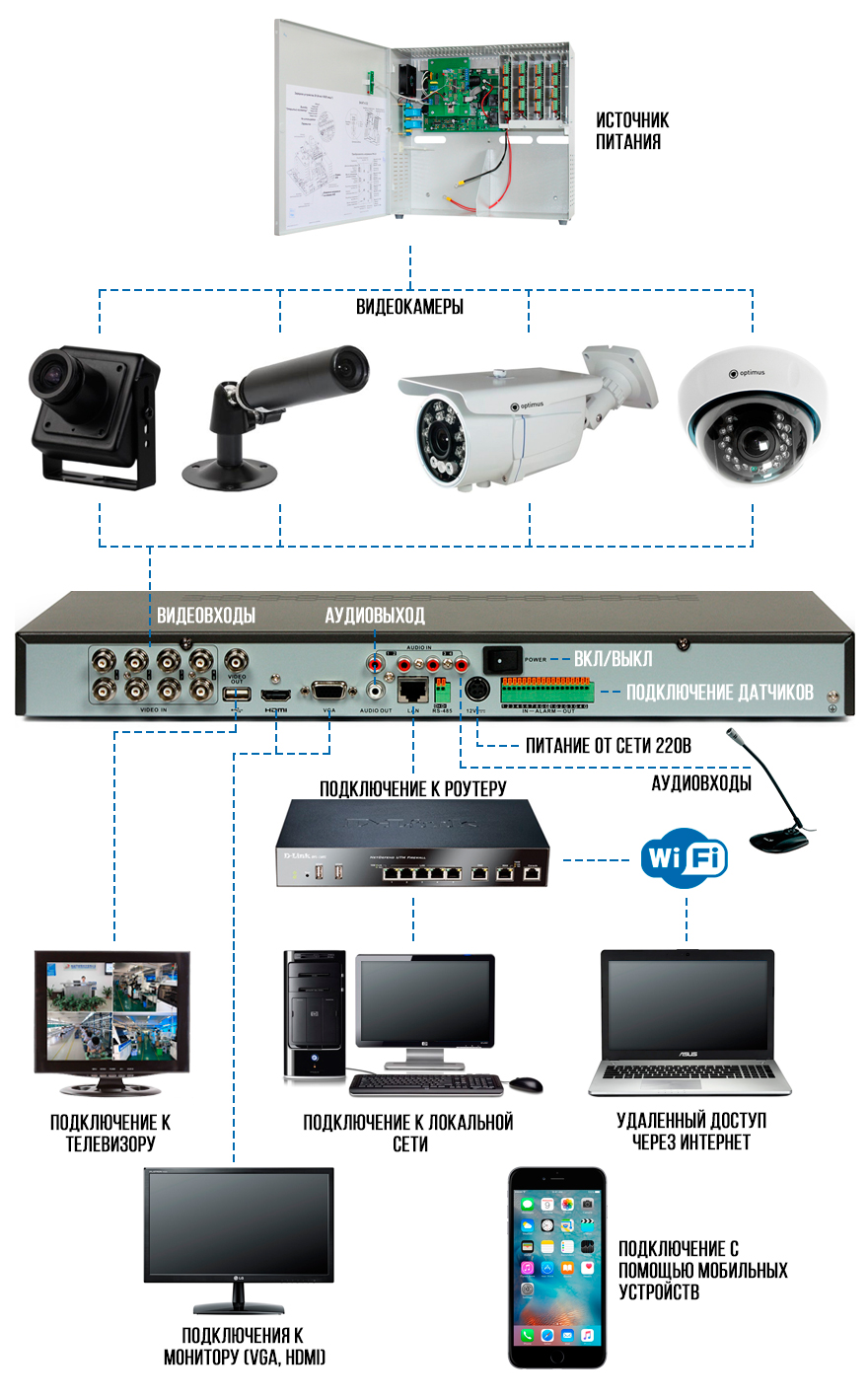 Есть ли в телевизоре камера. Подключение аналоговой видеокамеры к IP видеорегистратору. Как правильно подключить камеры видеонаблюдения к регистратору. Подключить камеру схема видеорегистратор аналоговая. Как подключаются IP видеокамеры.