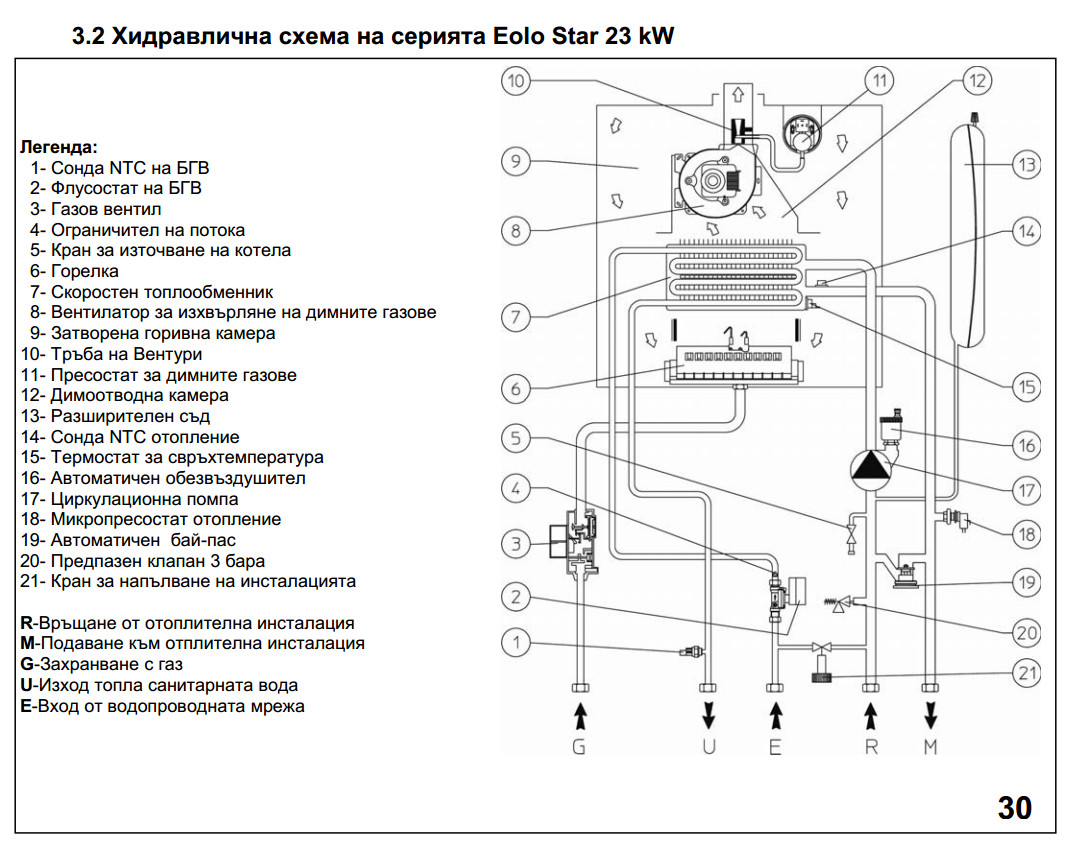 Настройка газового котла. Газовый котел Hydrosta HSG-130 схема. Котёл Baxi main four 240 f схема подключения. ГАЗ котел Гидроста схема. Газовый котел Мизудо 2 контурный схема подключения.