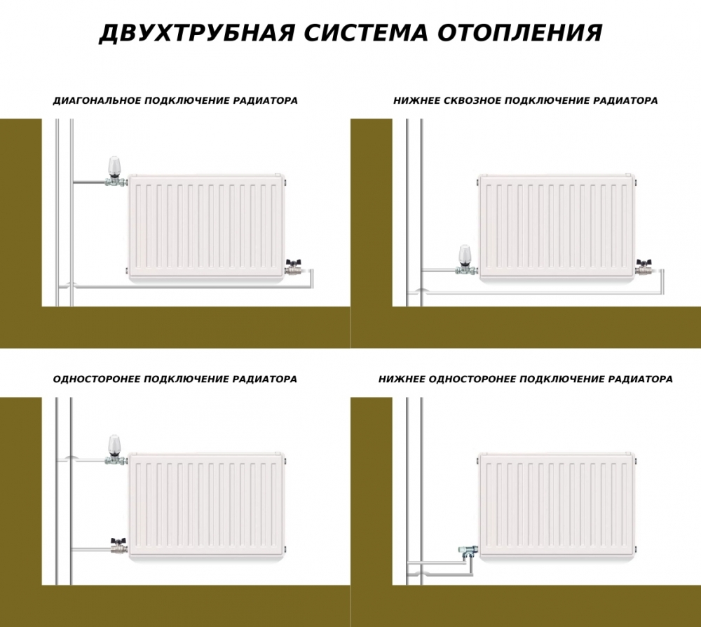 Нижнее угловое подключение радиатора