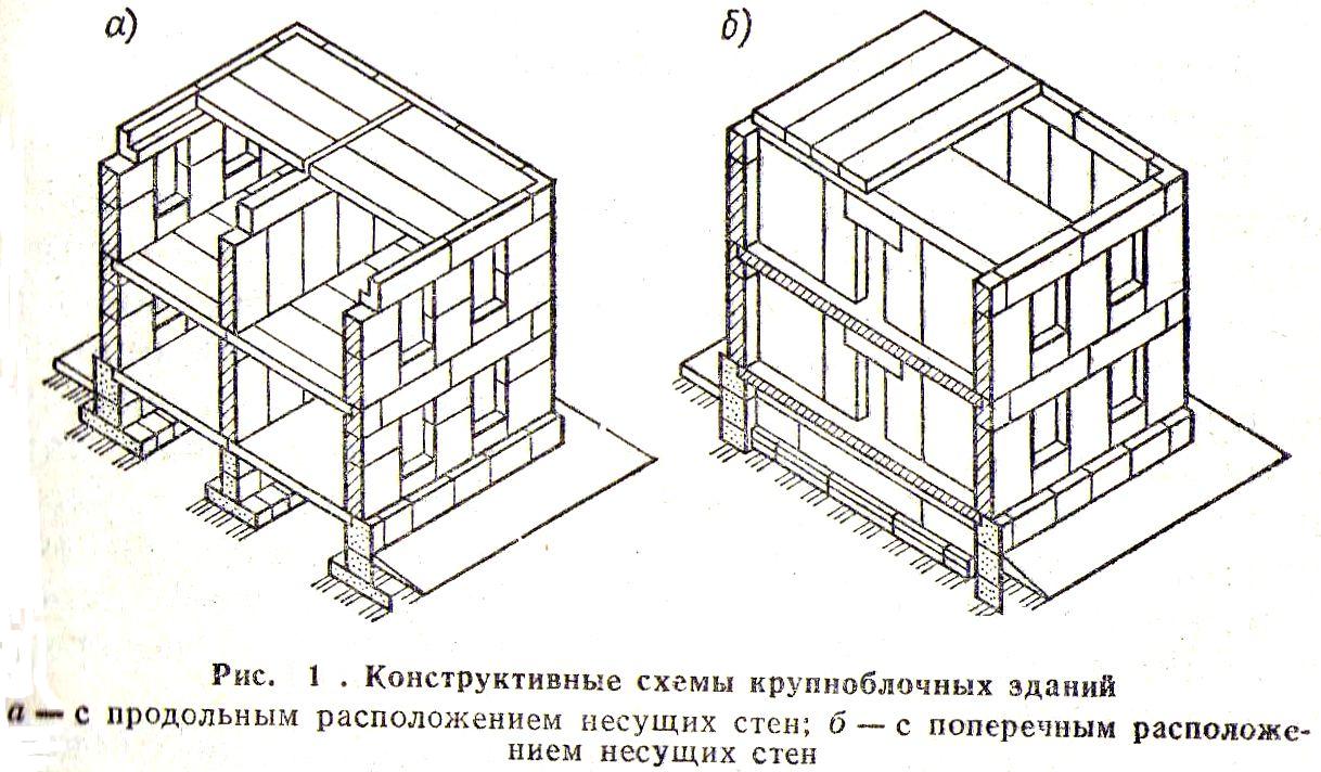Конструкция несущих стен. Конструктивные схемы крупноблочных зданий. Конструктивная схема с продольными несущими стенами. Конструктивная схема бескаркасная с продольными несущими стенами. Конструктивная схема с поперечными несущими стенами.