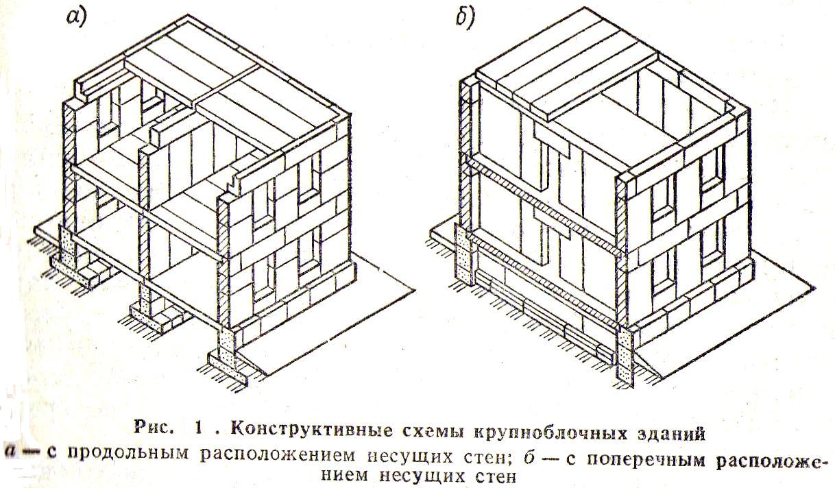 Внутренние несущие конструкции