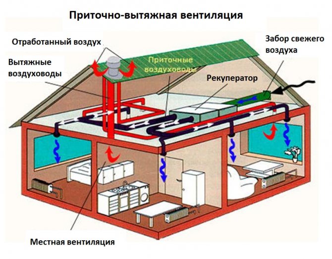 Установка правильной вентиляции в квартире