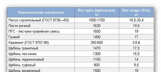 Сколько весит карта 2b2t на данный момент