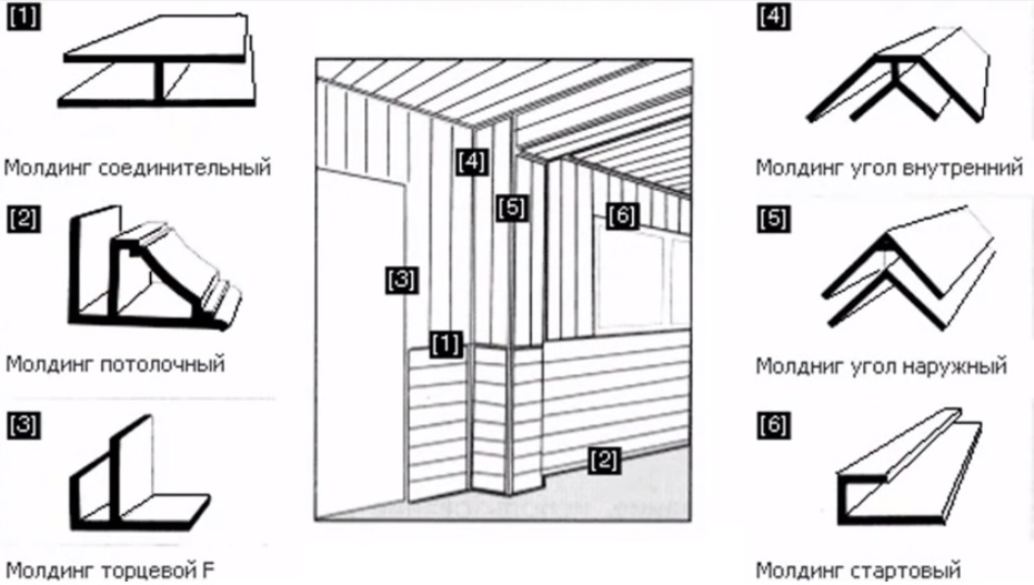 Панели МДФ стеновые монтаж своими руками: варианты монтажа стеновых панелей МДФ на клей и каркас