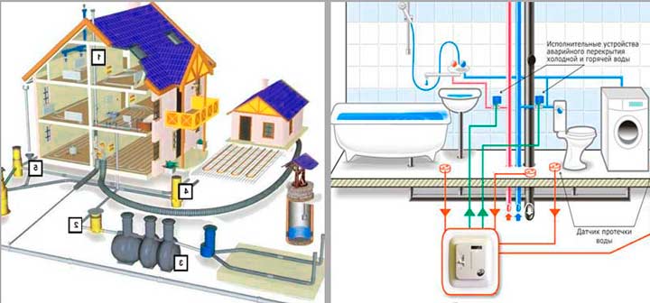 Как осуществляется монтаж водопровода и канализации