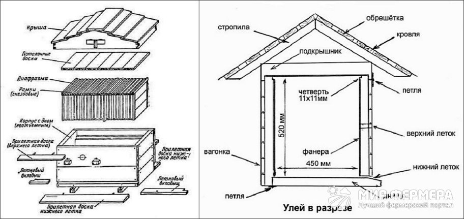 Ульи варрэ размеры чертеж