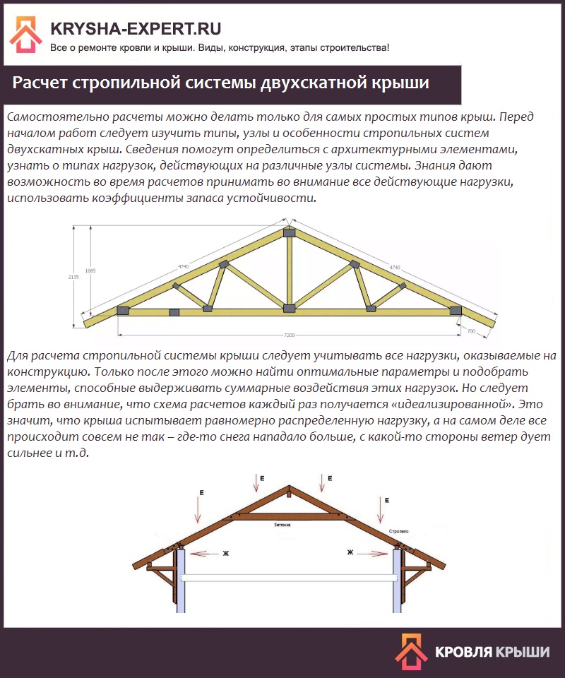 Односкатная крыша своими руками: чертеж и пошаговая инструкция монтажа