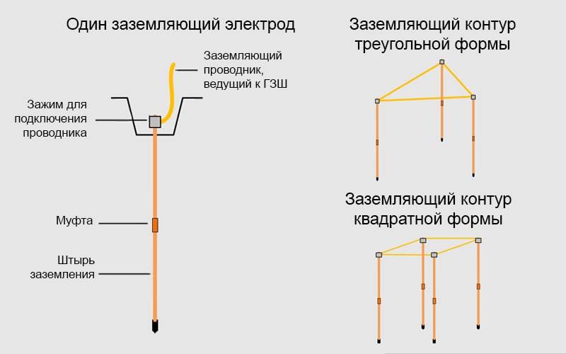 Схема контура заземления образец