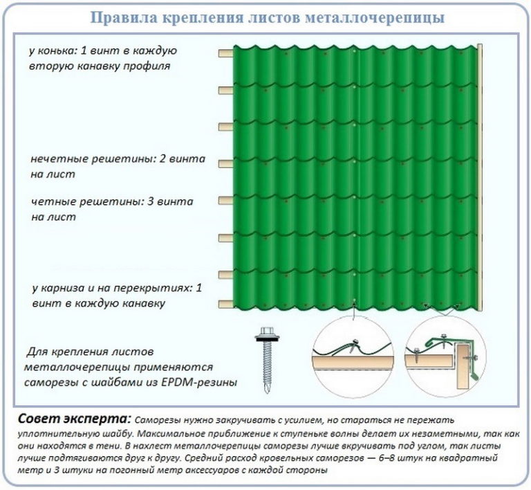 Схема укладки металлочерепицы