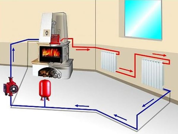 Как выбрать конвекторное отопление дома: отзывы, батареи, радиаторы